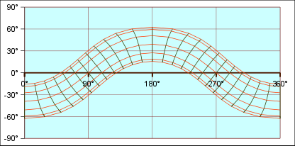 Diagrammhintergrund